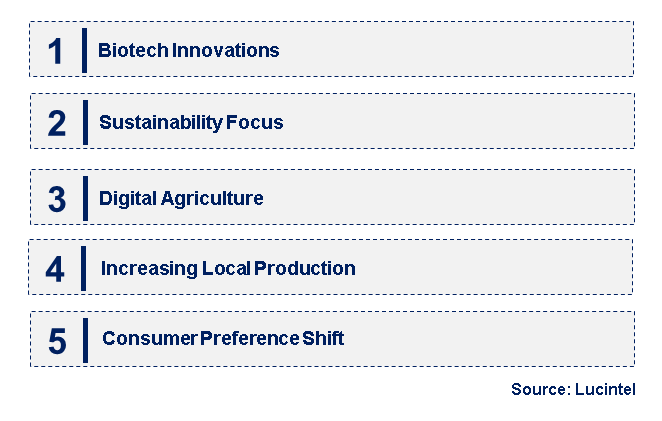 Emerging Trends in the Soybean Seed Market